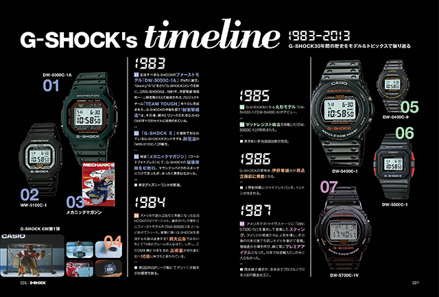 neighboFRANK BOOK JP g-SHOCK ケース5冊セット - アート・デザイン・音楽